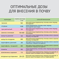 Удобрение АФК комплексное марки 16:16:16, 1 кг
