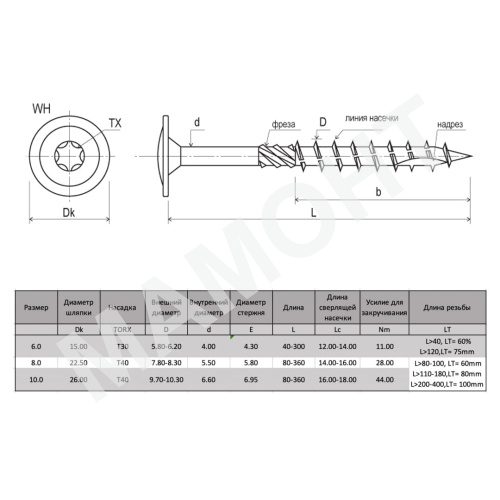 Конструкционный саморез 8.0 x 280 тарельчатая головка WTZ 50 шт. MFIX