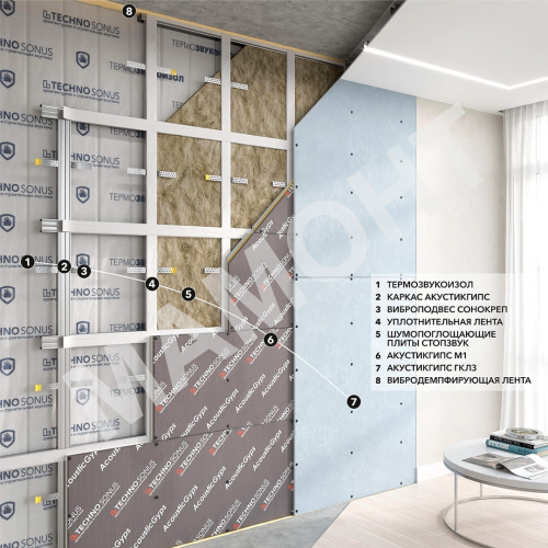 Панель звукоизоляционная ТехноСонус АкустикГипс M1 17 мм, 0,708 м2