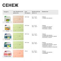Антисептик для дерева Сенеж Экобио